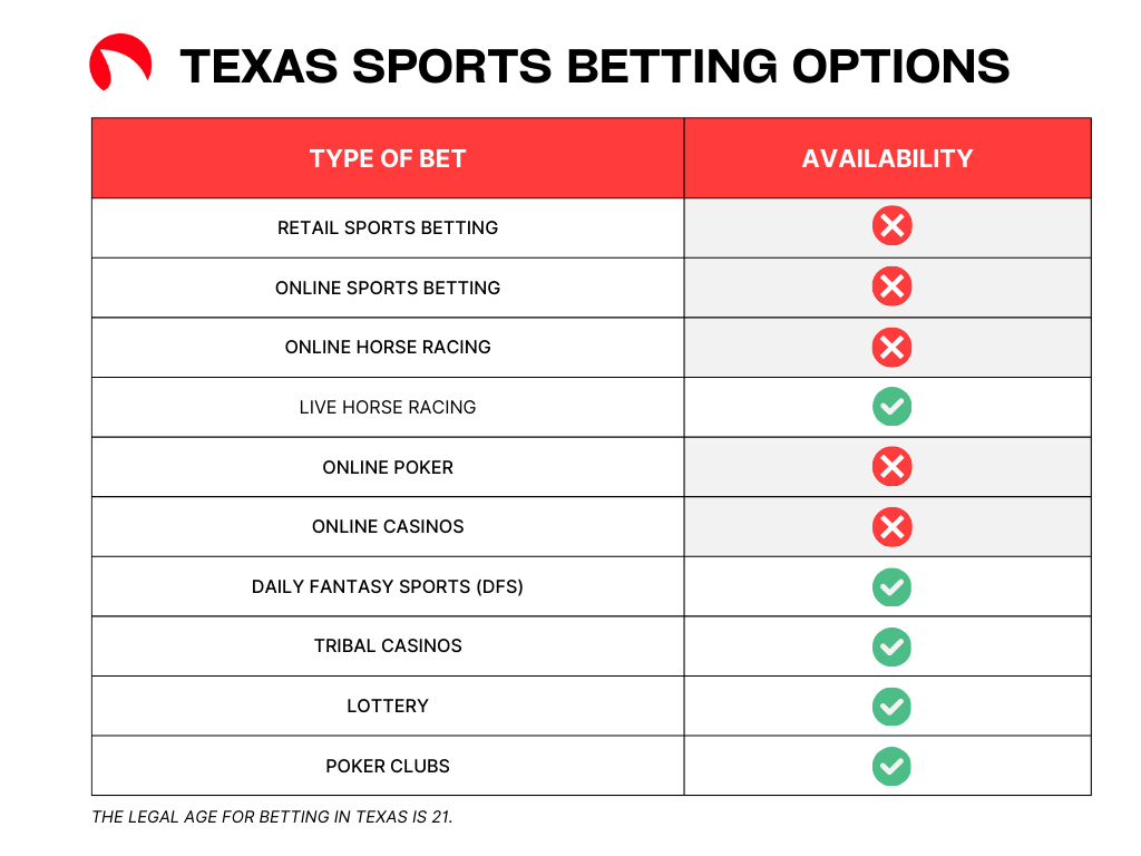 Texas Sports Betting 2023 Guide To TX Legislation